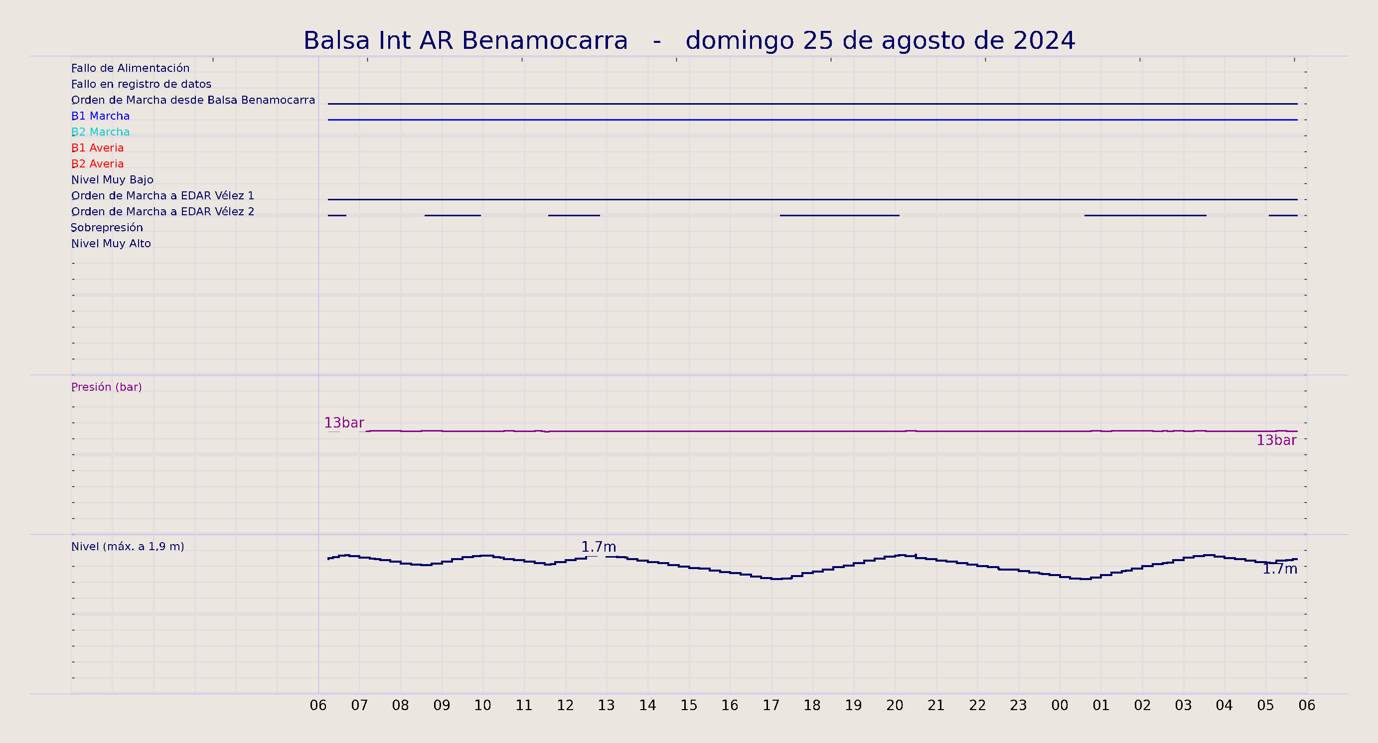../../imagenes/vid/2024/Balsa Int AR Benamocarra/2024-08-25 Balsa Int AR Benamocarra.png